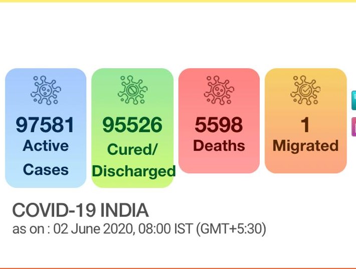 Coronavirus cases India