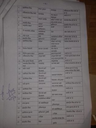 Transfers of 31 Tehsildars and Naib Tehsildars 