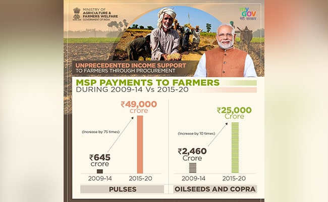 Agriculture ministry releases