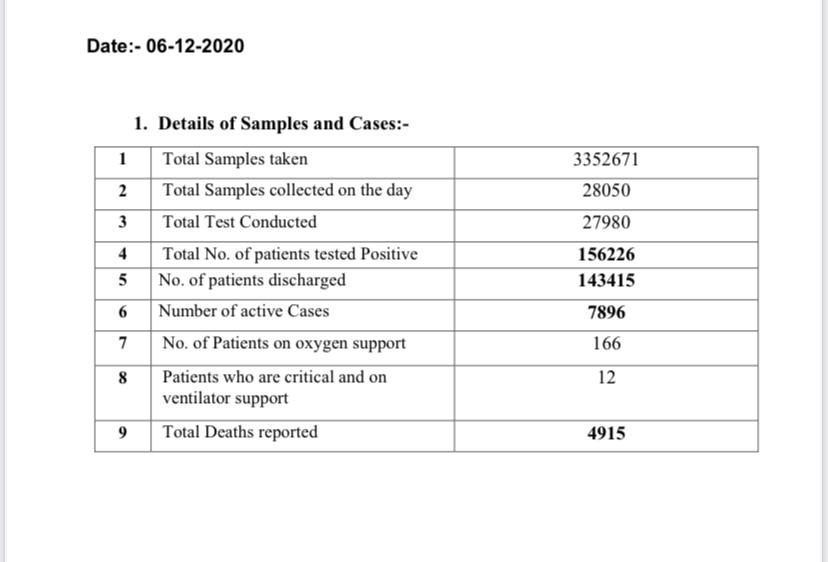 Punjab Corona Cases 2020