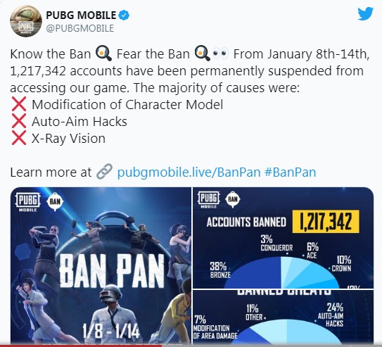 pubg mobile permanently suspended 12 lakh accounts
