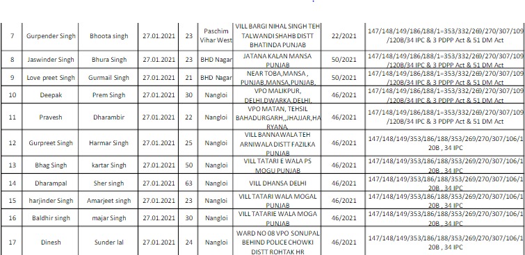 cm arvind kejriwal release list people