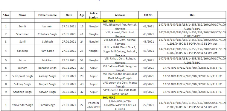 cm arvind kejriwal release list people