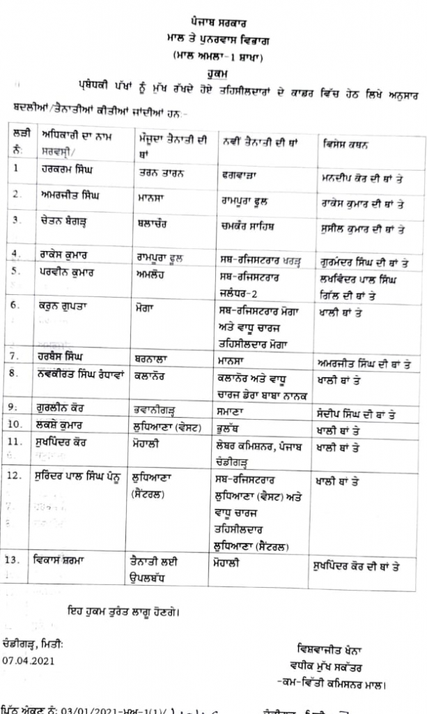 Punjab Government Transfers 13 Tehsildars