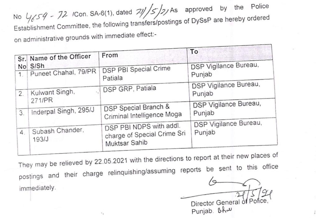 Four PPS Officers of Punjab