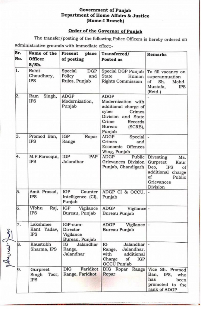 10 IPS Officers transferred