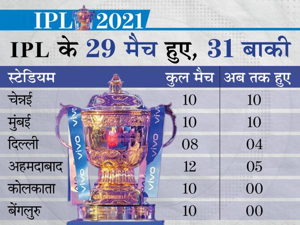 Will IPL be completed now