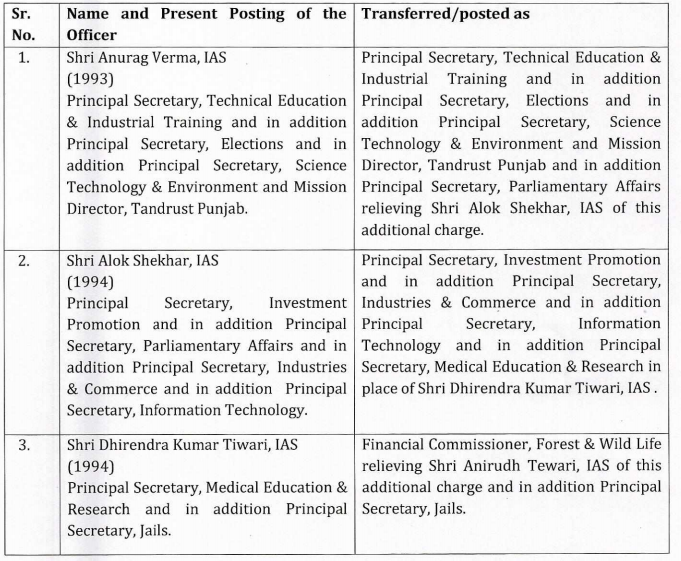 Three IAS Officers