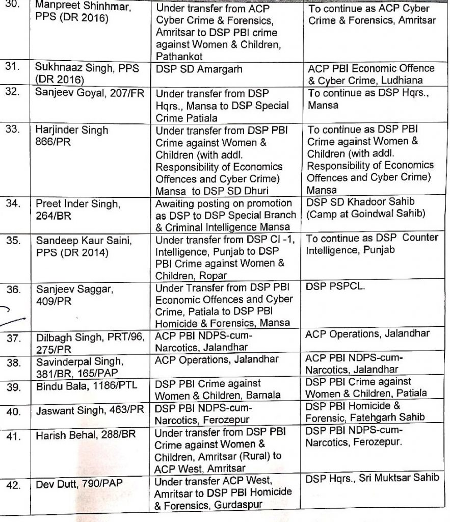 Major reshuffle in Punjab