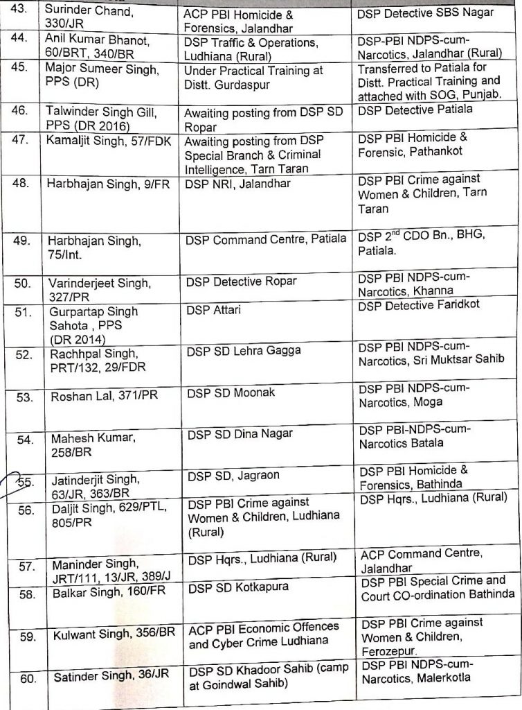 Major reshuffle in Punjab