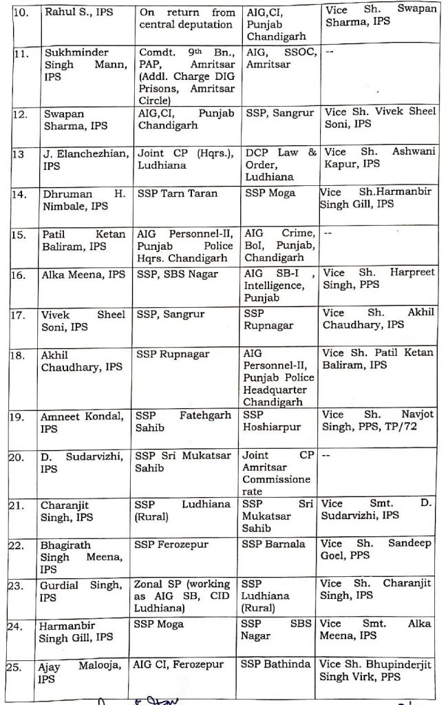 Transfer of 41 officers