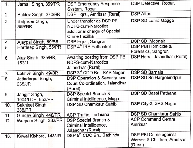 Major reshuffle in Punjab