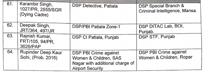 Major reshuffle in Punjab