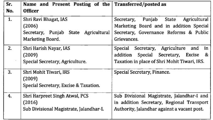 Transfer of four IAS