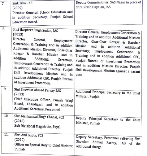 Transfers of 9 IAS