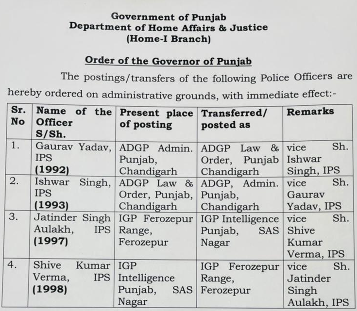 Four IPS Officers 