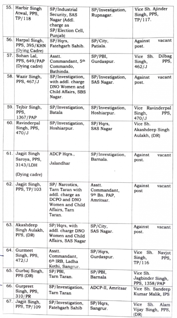 72 officers transferred