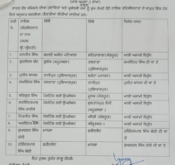 Transfer of 10 Naib Tehsildars
