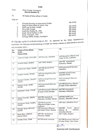 Punjab Police Transfers