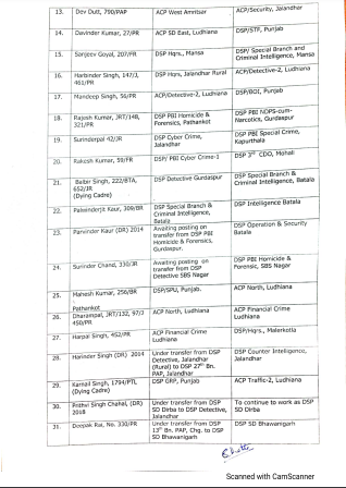 Punjab Police Transfers