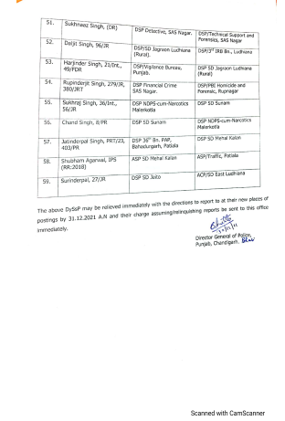 Punjab Police Transfers