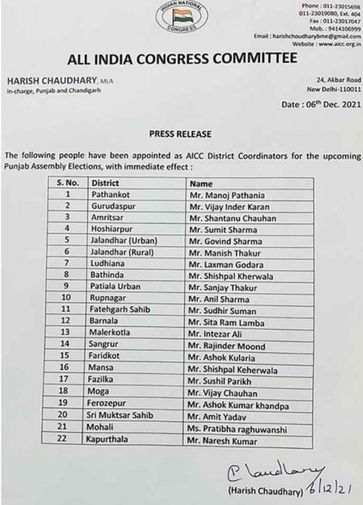 Congress Appoints 22 District