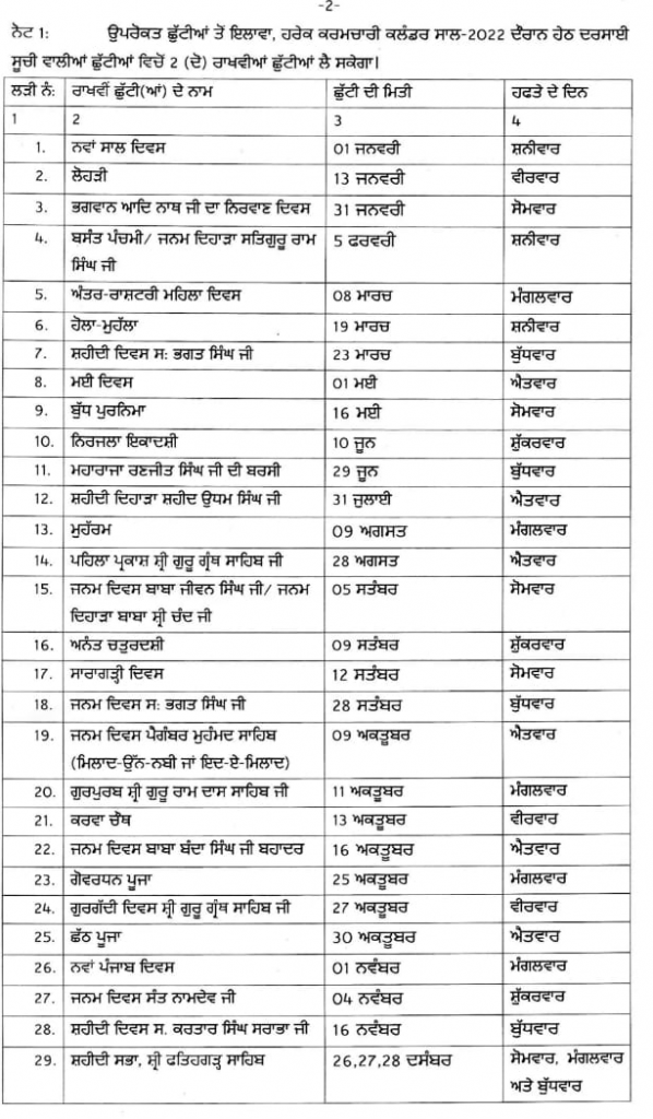 Punjab govt announces Gazetted 