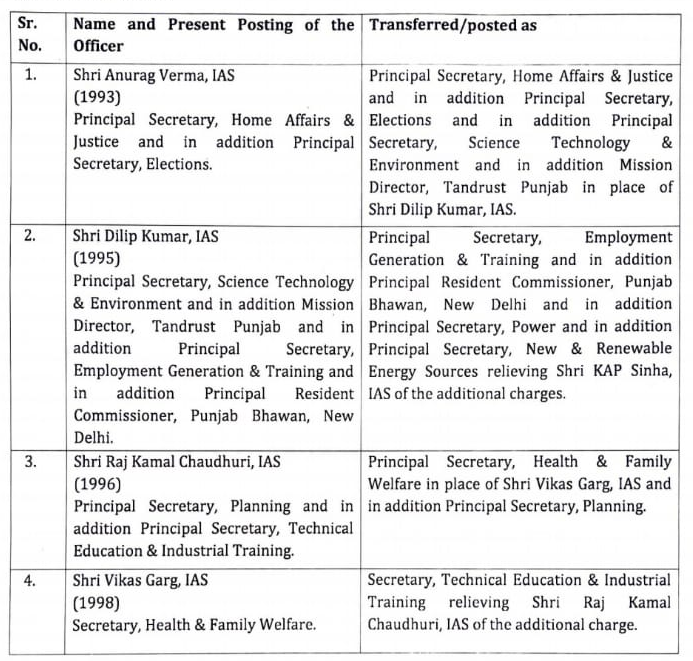 Four IAS Officers