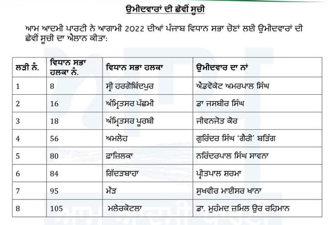 6th list of candidates 