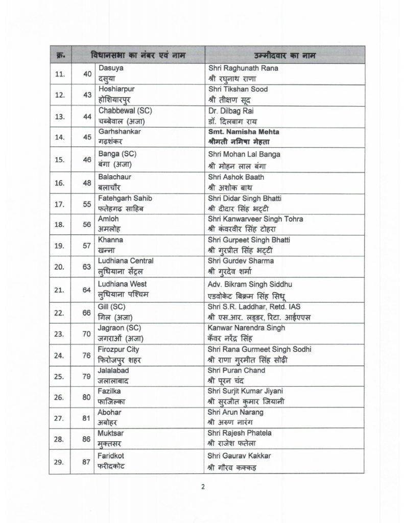 bjp releases first list of candidates