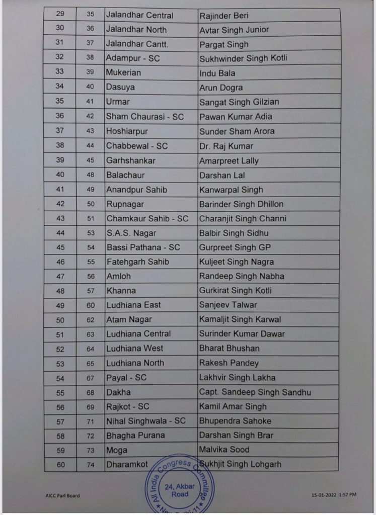 congress party candidate list 2022 punjab