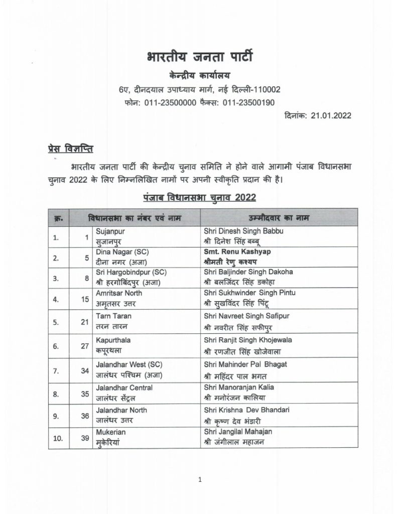 bjp releases first list of candidates