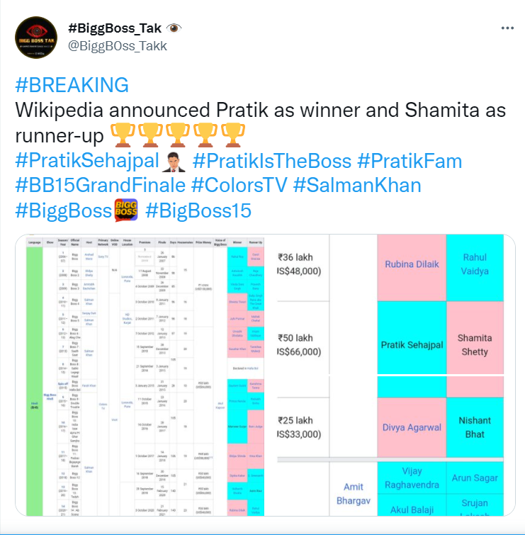 'Bigg Boss 15' winner name leaked 