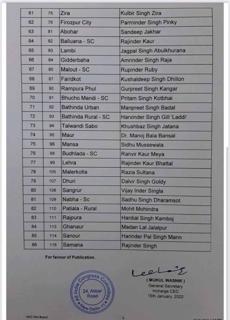 congress party candidate list 2022 punjab