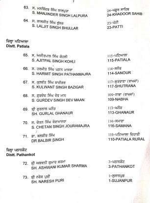 List of MLAs taking