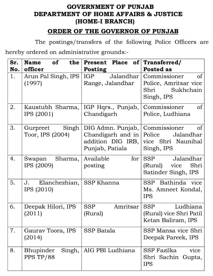 Eight Punjab Police Officers 