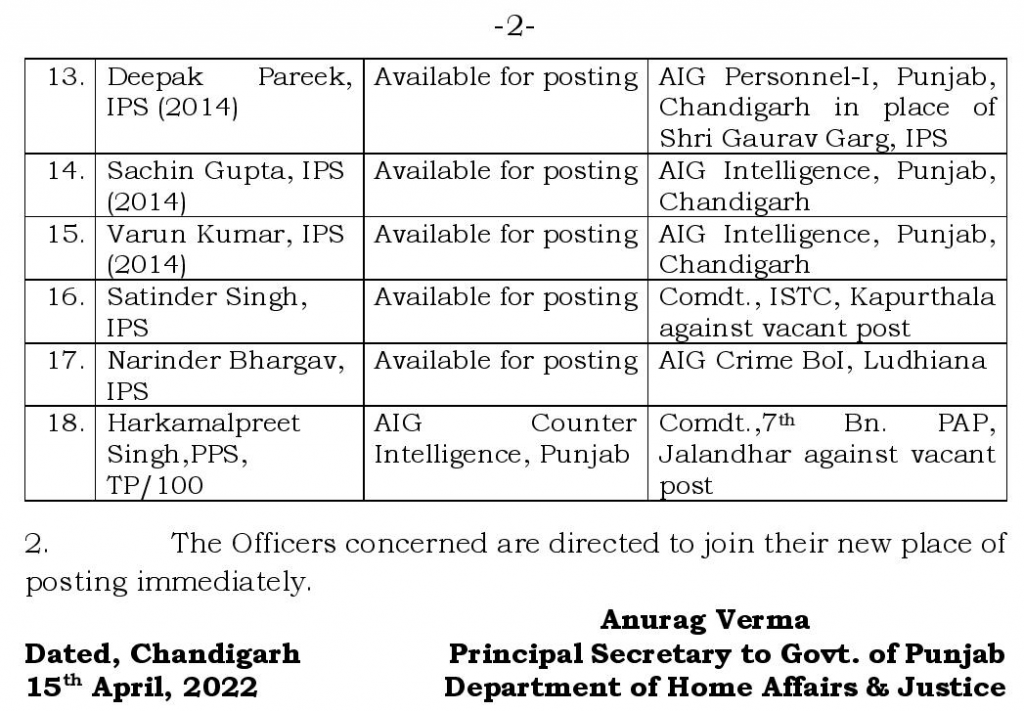 18 IPS and PPS Police