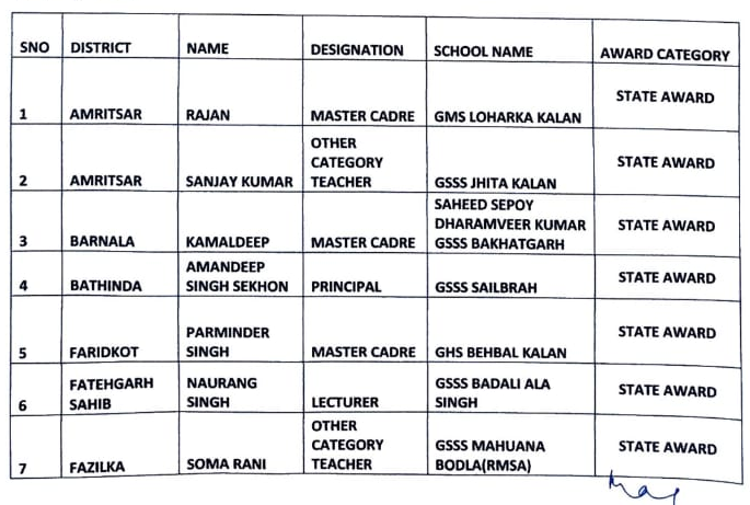 these teachers and officials