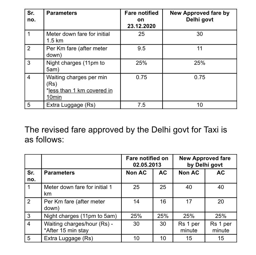 Autorickshaw taxi travel in Delhi 