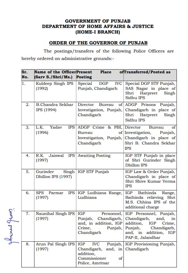 33 Police officers transferred