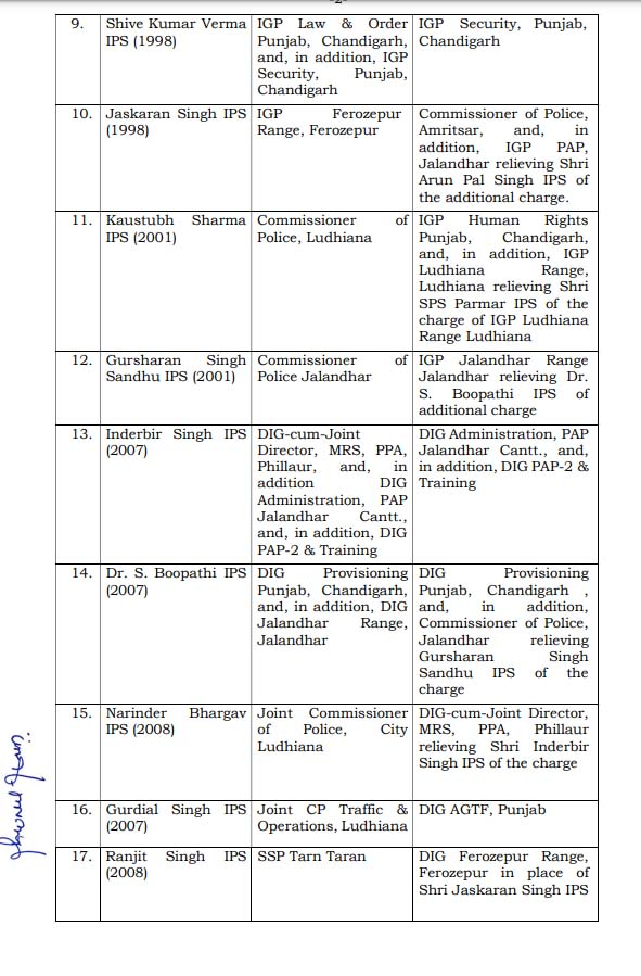 33 Police officers transferred