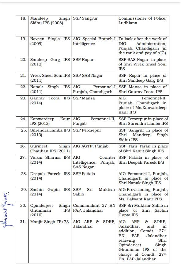 33 Police officers transferred