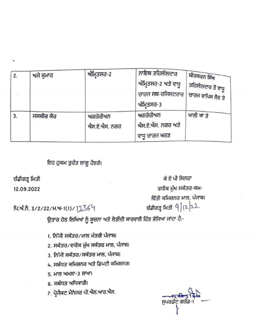 tehsildars given additional charge 