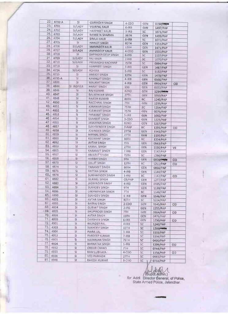 81 cops of punjab police 