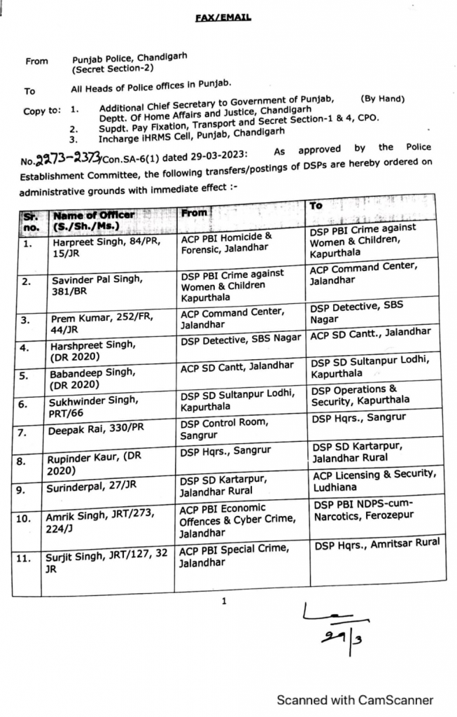 Transfer of 33 Punjab Police 