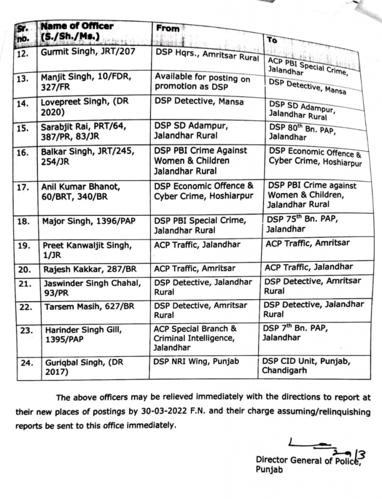 Transfer of 33 Punjab Police 