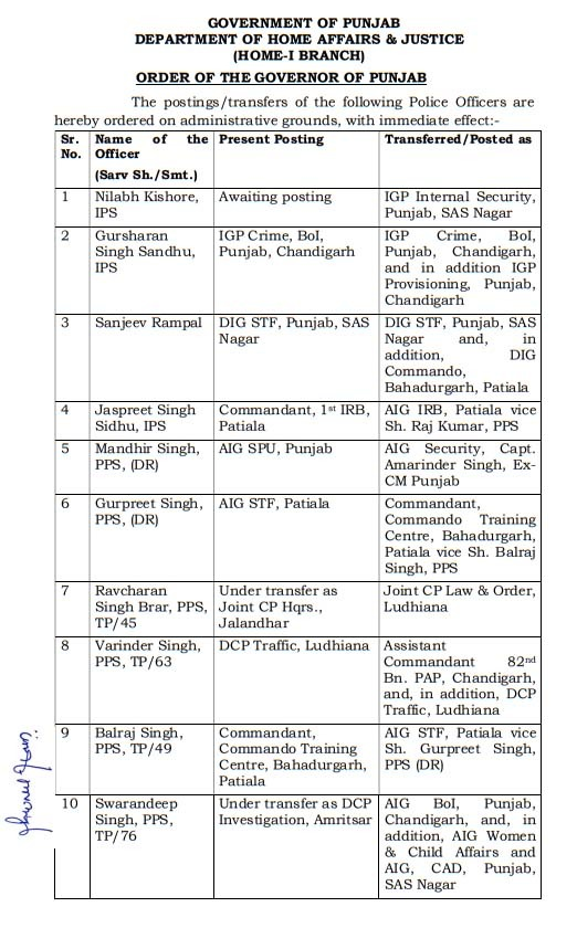 77 IPS and PPS officers